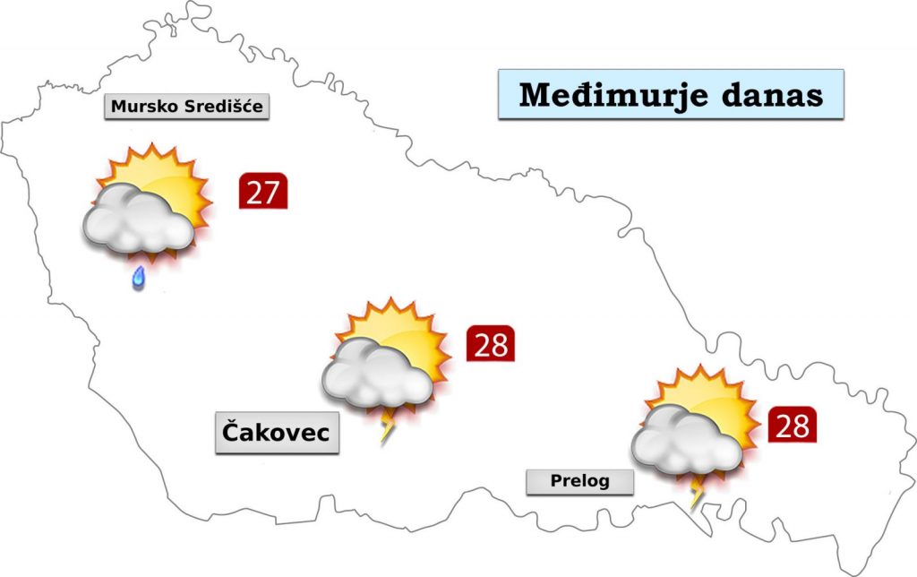 Vremenska prognoza