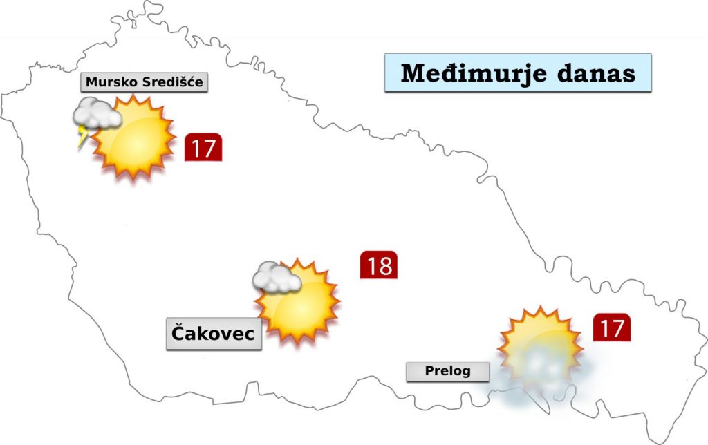 Vremenska prognoza