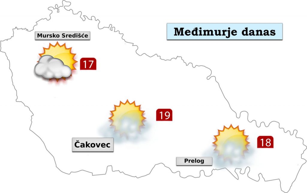 Vremenska prognoza