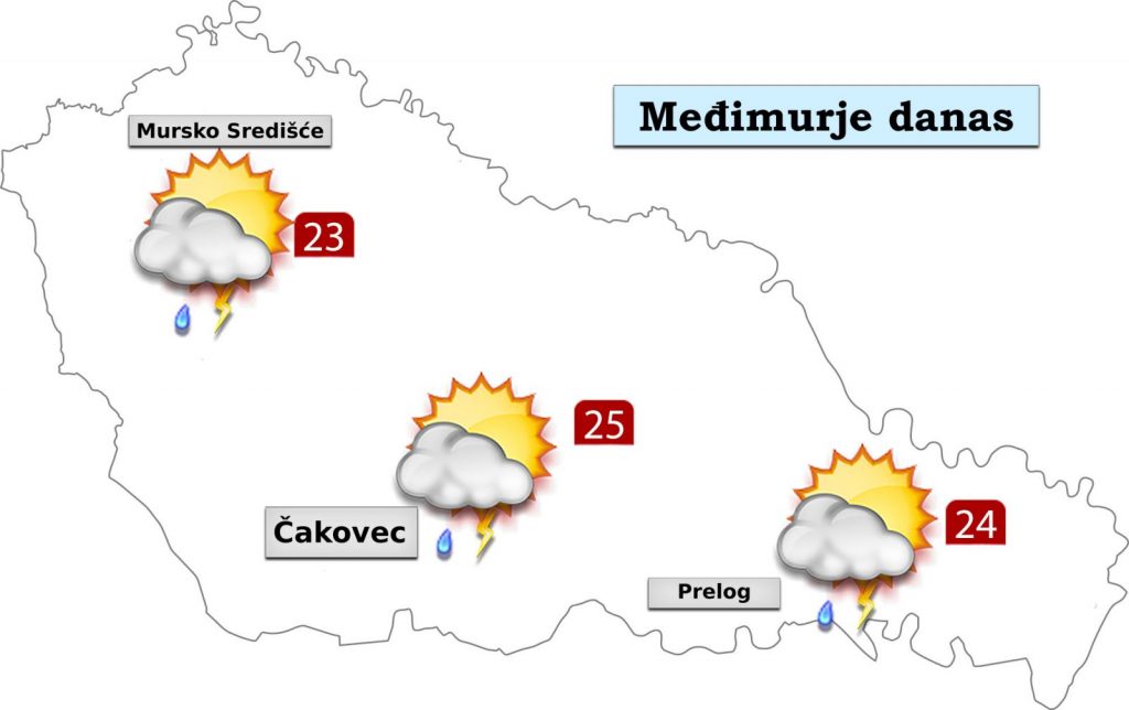 Vremenska prognoza