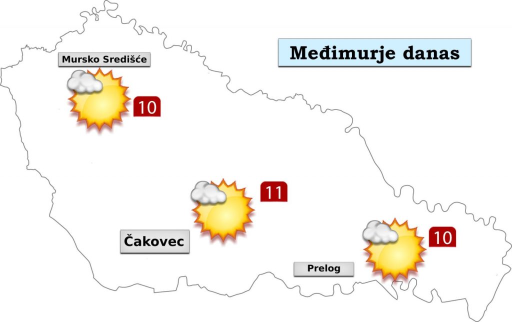 Vremenska prognoza