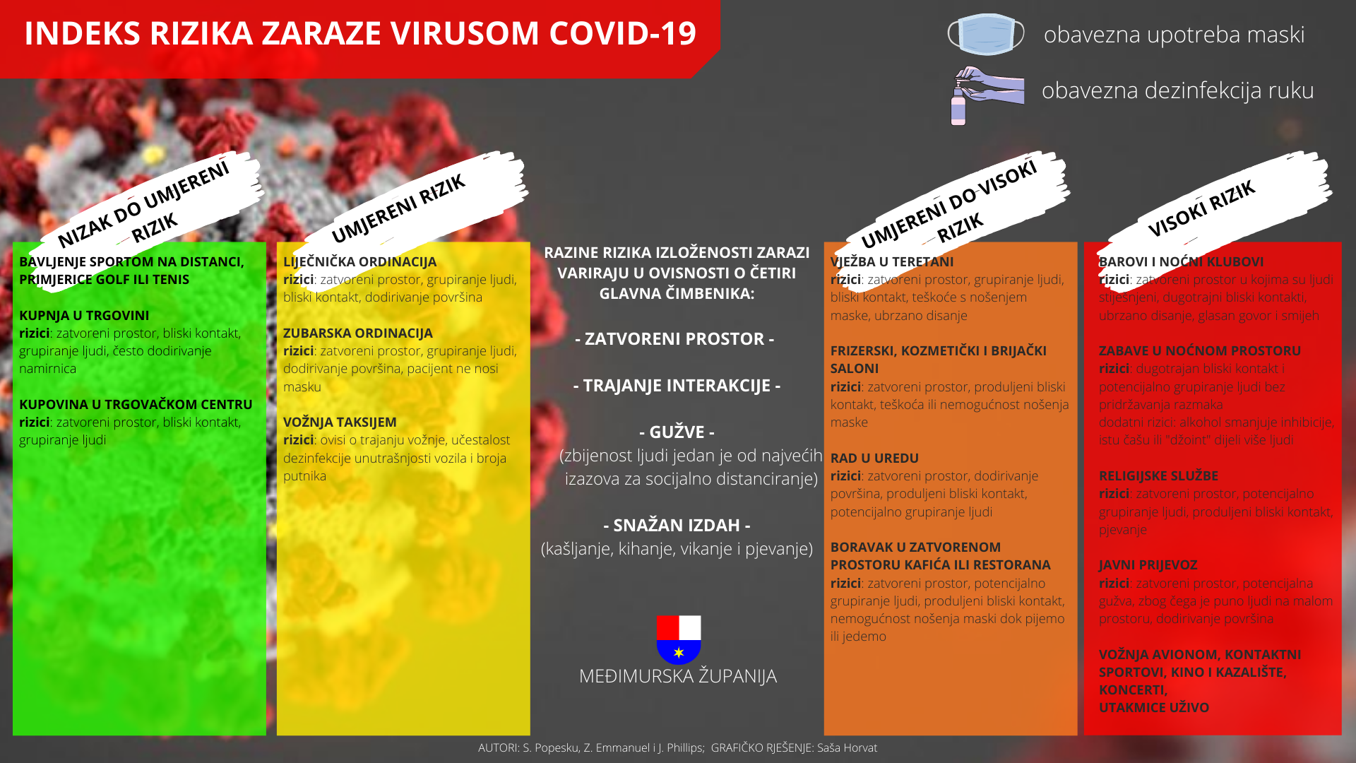 indeks rizika zaraze koronavirus indeks rizika zaraze koronavirus