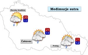 Prognoza