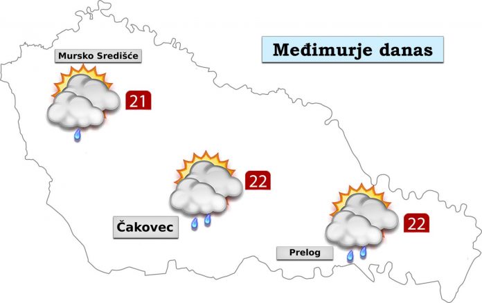 Vremenska prognoza