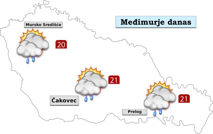 Vremenska prognoza