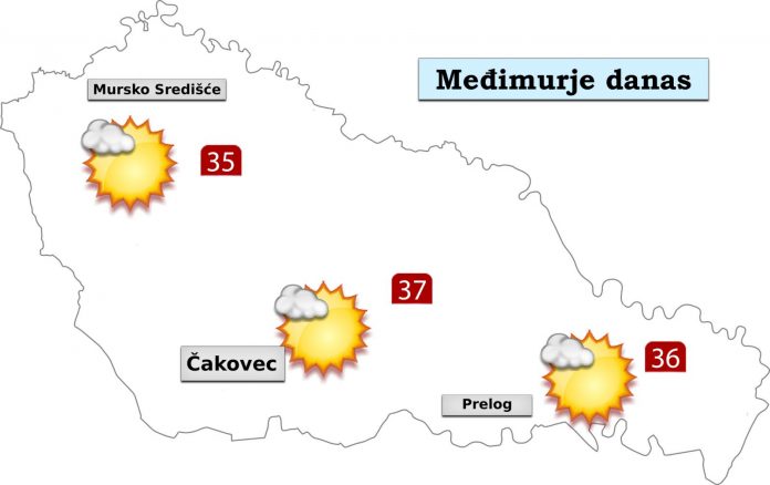 Vremenska prognoza