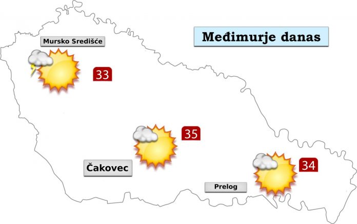 grafika vremenska prognoza