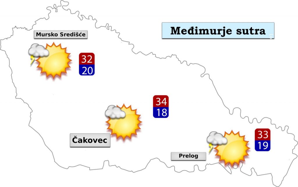 grafika vremenska prognoza