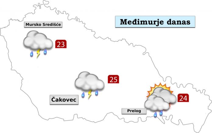 Vremenska prognoza