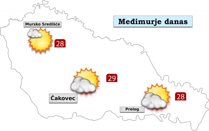 Vremenska prognoza