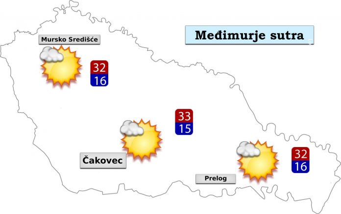 Vremenska prognoza