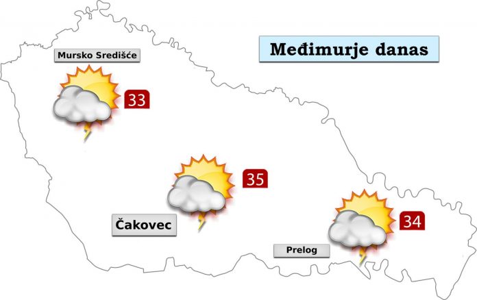 Vremenska prognoza