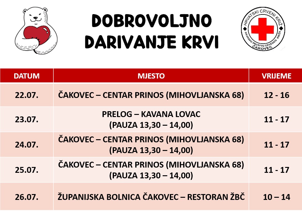 darivanje krvi srpanj 2024.