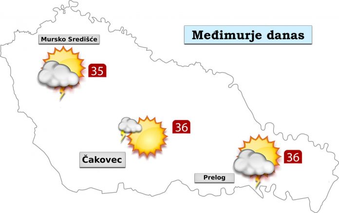 Vremenska prognoza