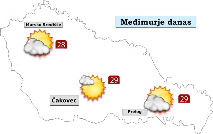 Vremenska prognoza