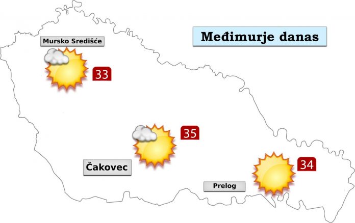Vremenska prognoza