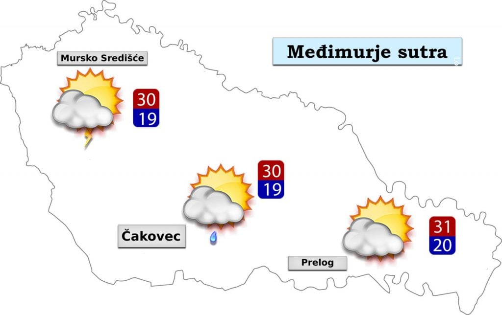 vremenska prognoza grafika 