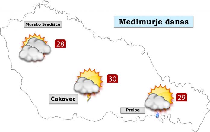 Vremenska prognoza