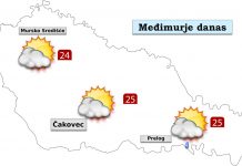 Djelomično sunčano vrijeme uz prolazne kiše!