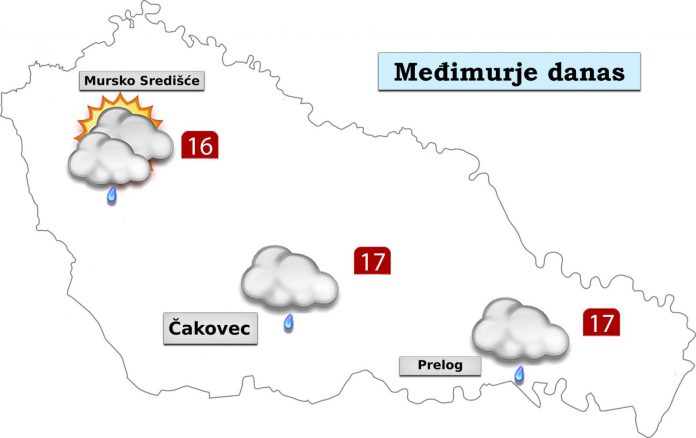 Vremenska prognoza