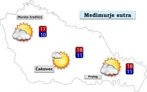 Vremenska prognoza