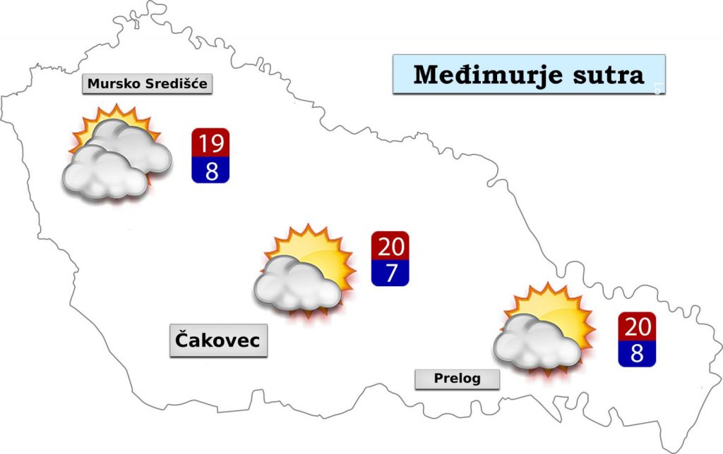 grafika vremenska prognoza 