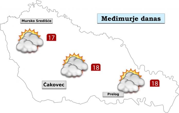 Vremenska prognoza