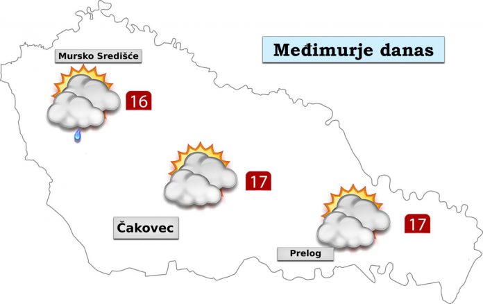 Vremenska prognoza