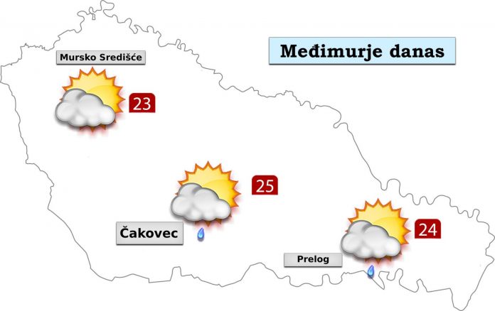 vremenska prognoza