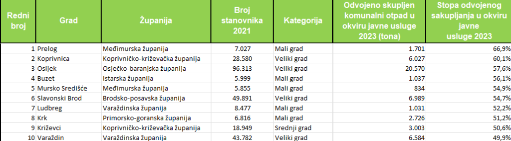 excel tablica