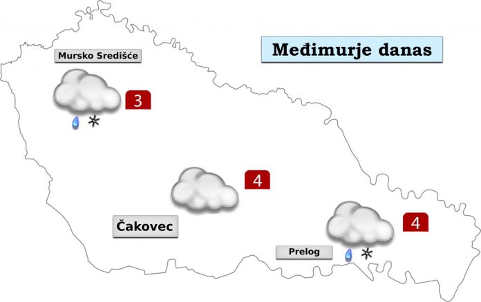 Vremenska prognoza
