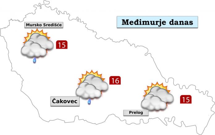 Vremenska prognoza - sunčano