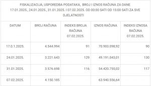 tablica porezna uprava