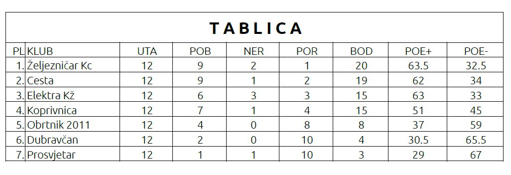 tablica