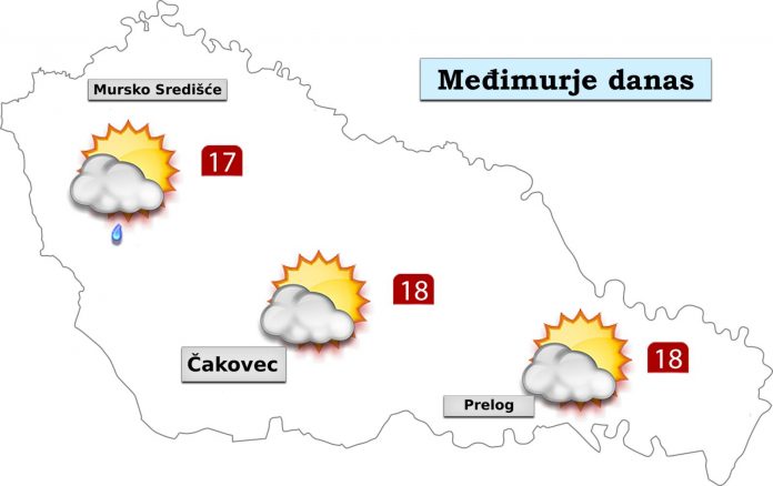 promjenjivo