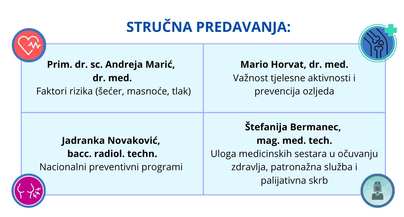 popis predavanja