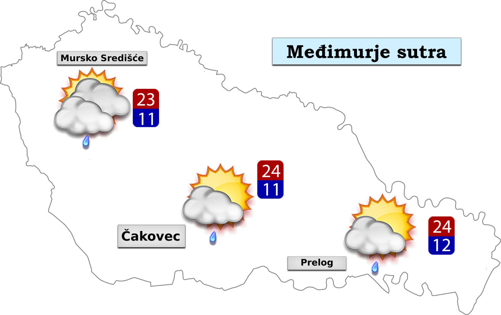 prognoza