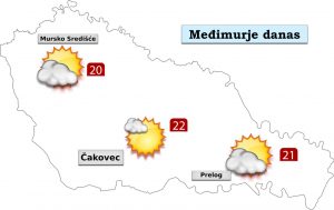 nedjelja