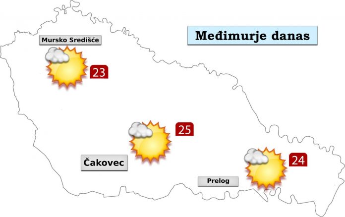 Uskrs, Nedjelja donosi pretežno sunčano, vjetrovito i toplije vrijeme. Vjetar umjeren do jak jugozapadni.