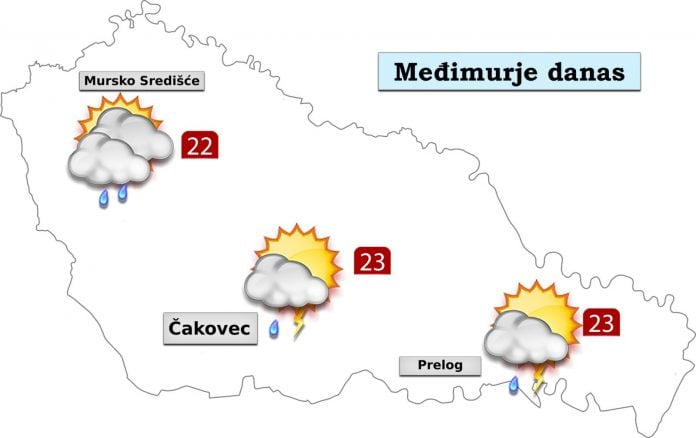 Promjenjivo