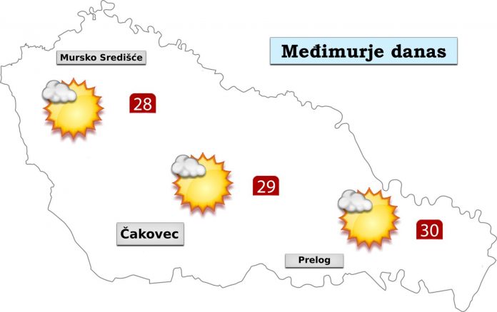 prognoza
