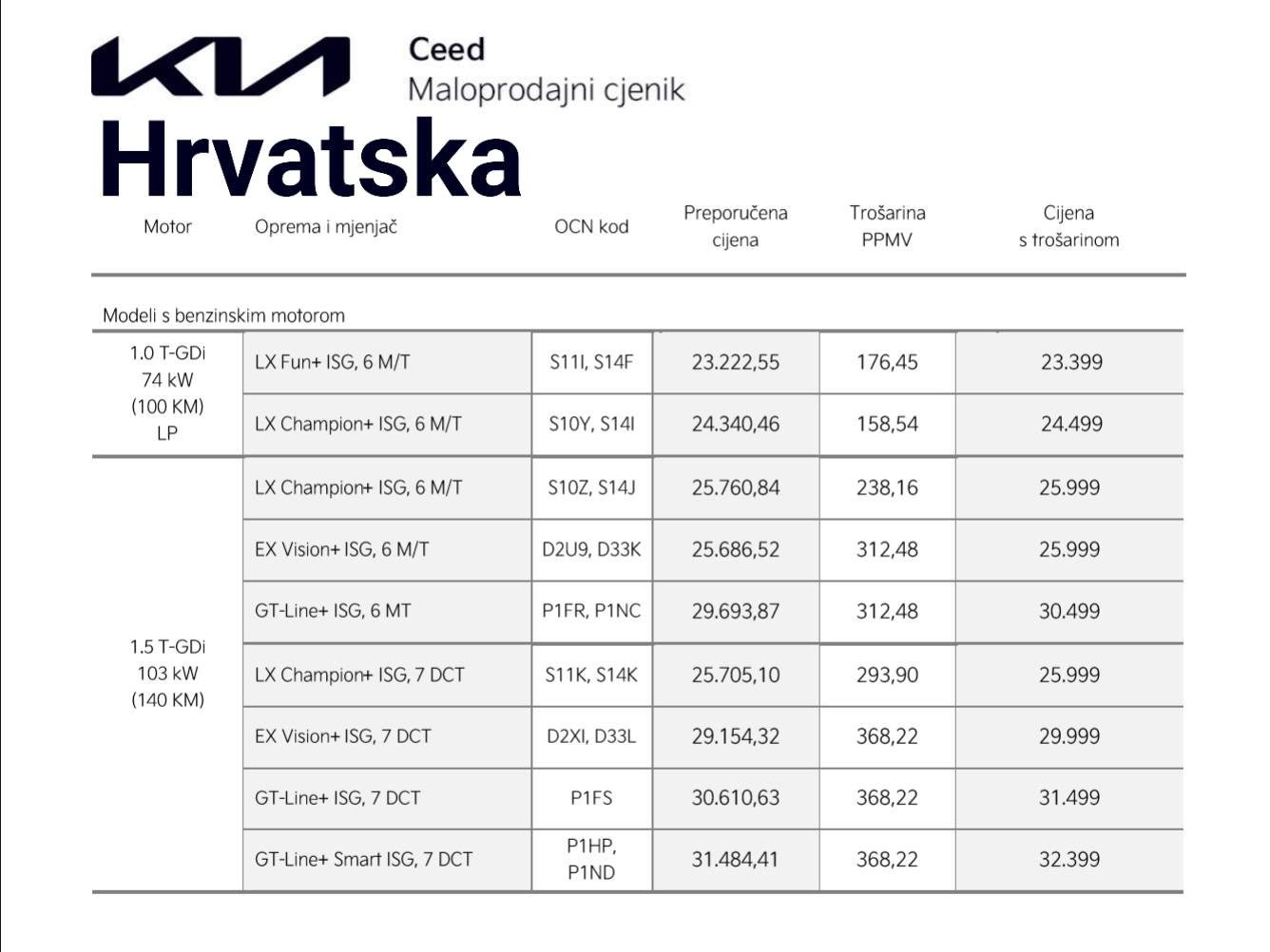 Grupa Halo, inspektore objavila šokantnu usporedbu: isti auto u Sloveniji 6.000 € jeftiniji nego u Hrvatskoj. Potrošači se pitaju – zašto?