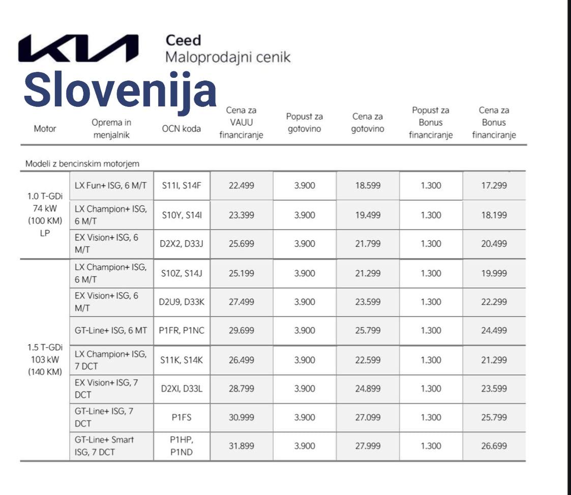 Grupa Halo, inspektore objavila šokantnu usporedbu: isti auto u Sloveniji 6.000 € jeftiniji nego u Hrvatskoj. Potrošači se pitaju – zašto?
