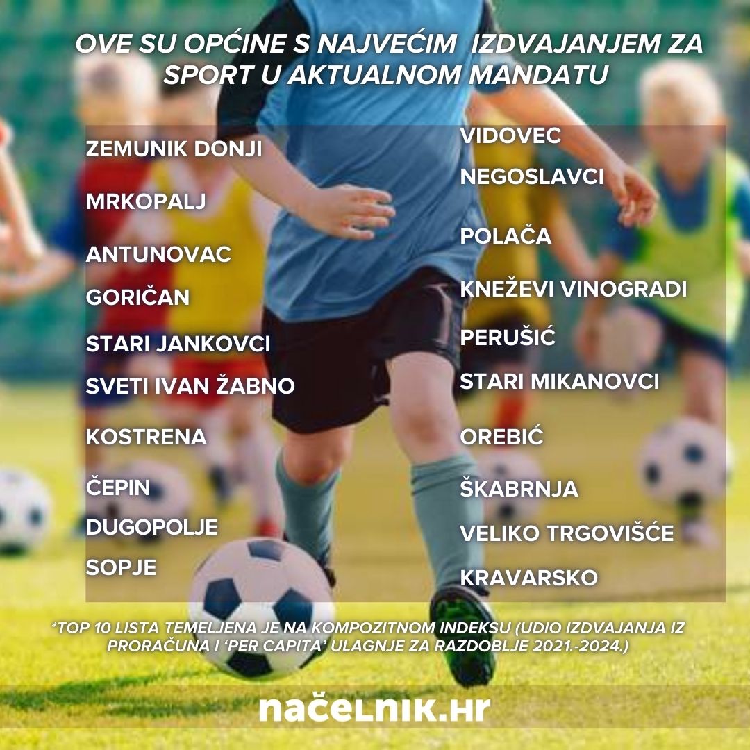 Goričan