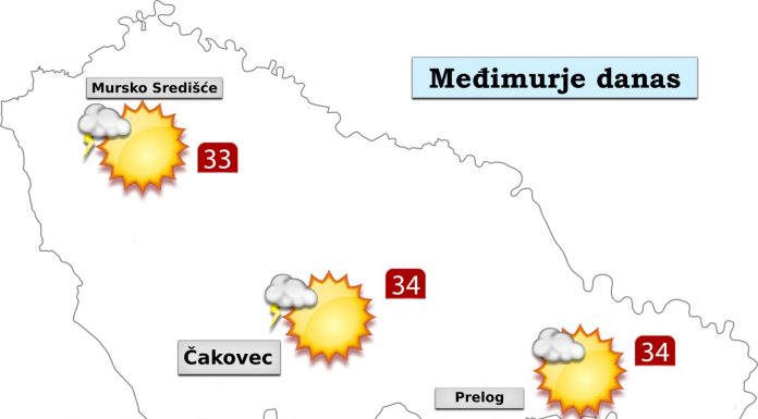 prognoza