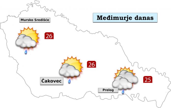 vremenska prognoza