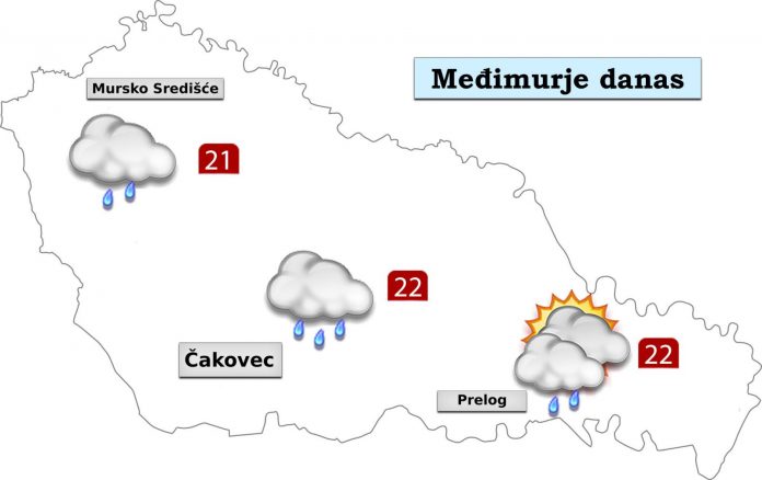 Vremenska prognoza