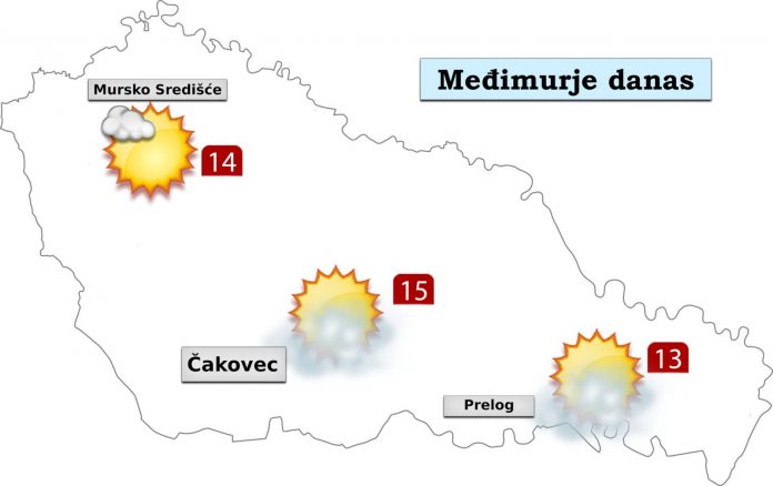 četvrtak