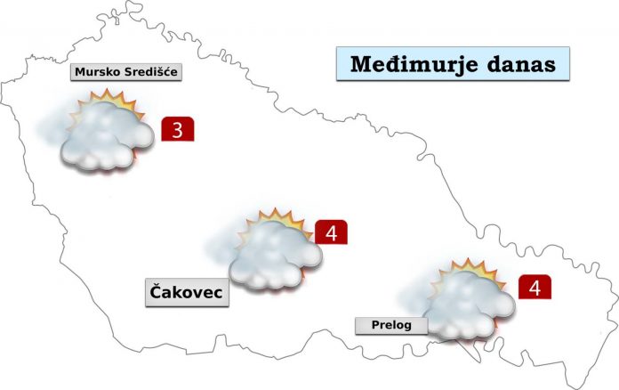 prognoza