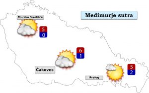 prognoza
